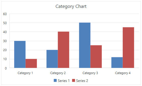 WPF RadSpreadsheet Clustered Column