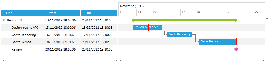 radganttview-howto-customize-the-timeline-1
