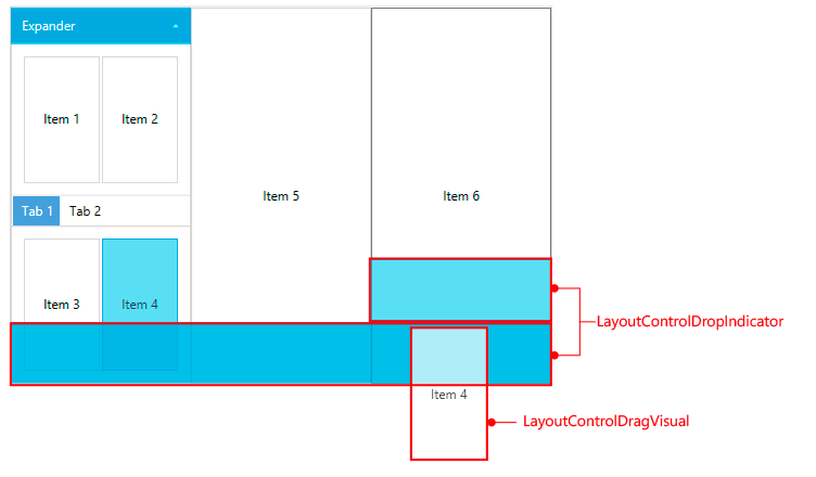 WPF RadLayoutControl The visual elements involved in the drag/drop operation