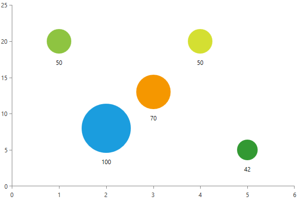 radchartview-series-scatterbubbleseries