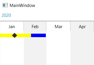 RadTimeLine items with customized ZIndex