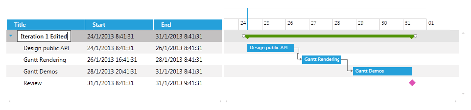 radganttview-features-columns-edit-template-1