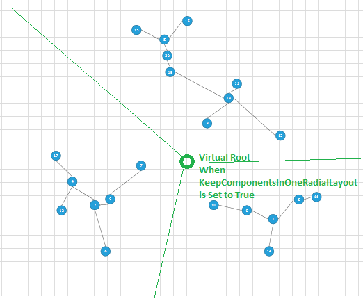 raddiagram-features-layout-radiallayout