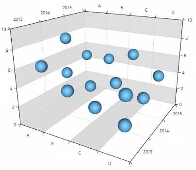 WPF RadChartView3D Axes