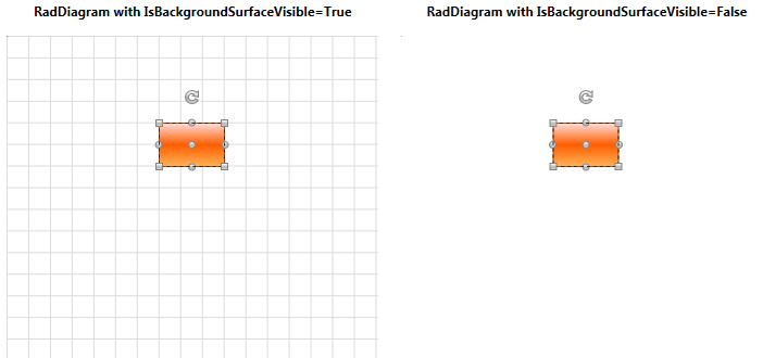 Rad Diagram Styling Background Surface