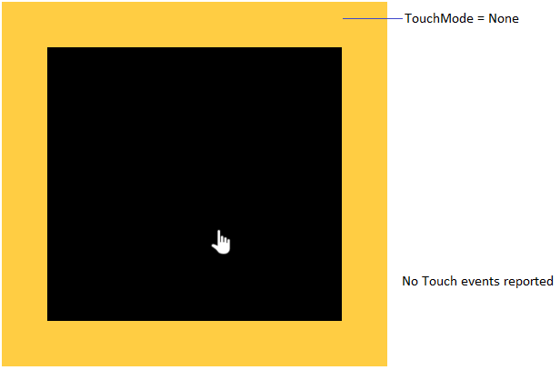 TouchManager | Touch Modes Image 05