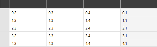 RadVirtualGrid with pinned column on the right