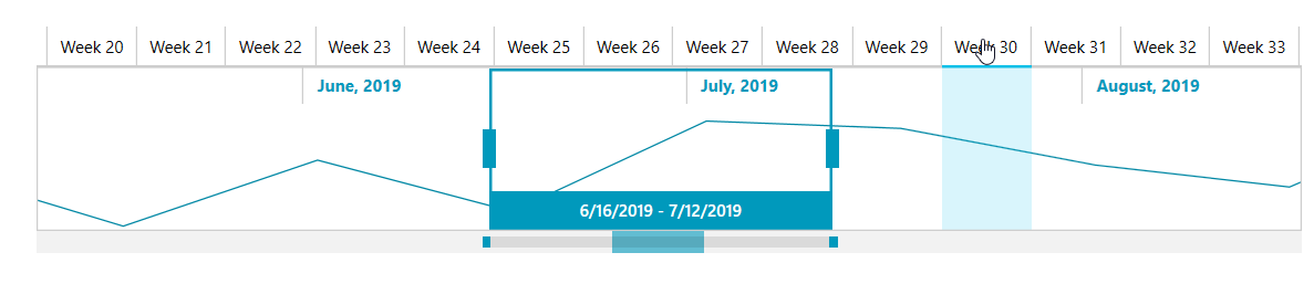 WPF RadTimeBar Interval Selection