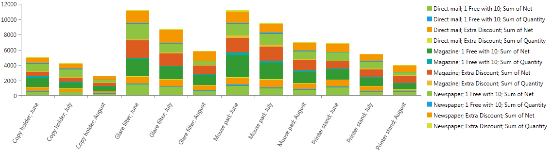 Rad Pivot Grid Features Chart View Integration 02