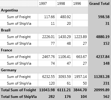 Rad Pivot Grid Features Queryable Sorting 03