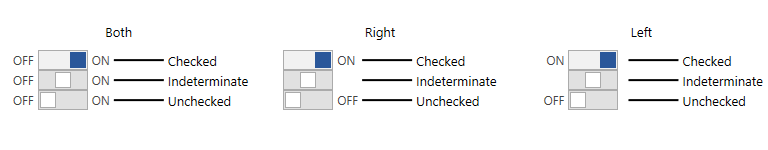 WPF RadButtons ContentPosition property
