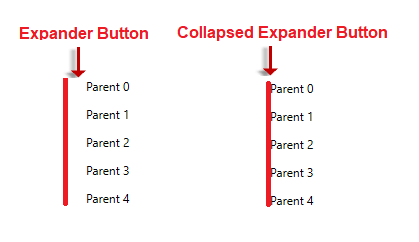 Rad Tree View Features ItemsIndent 1