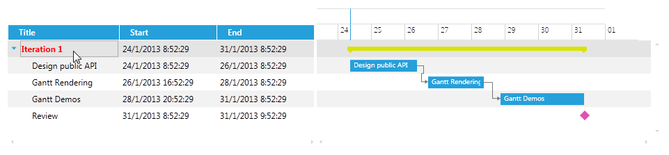 radganttview-features-columns-highlight-template-1