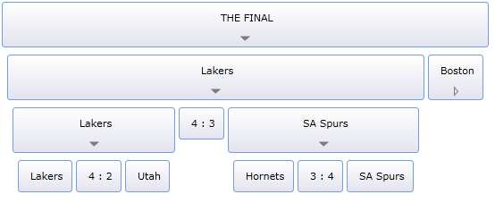WPF RadTreeView Score Table