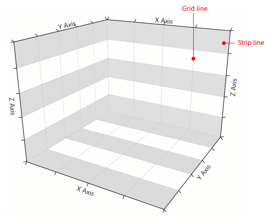 WPF RadChartView3D Grid lines