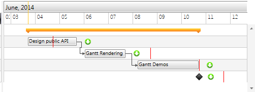 ganttview gantttaskdeadline 02