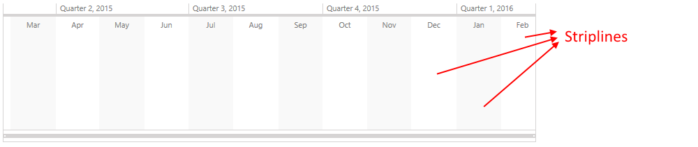 RadTimeline - How to change the strip lines background 1