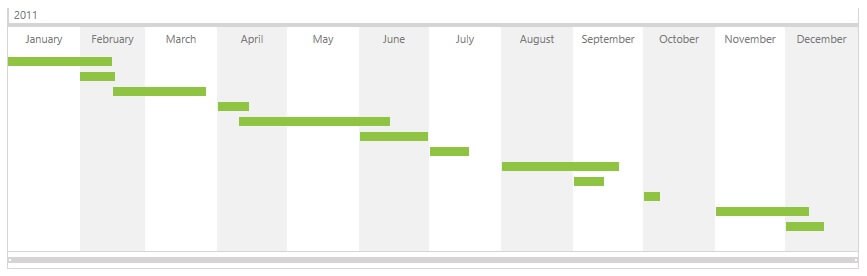 radtimeline-howto-control-vertical-position-of-timeline-items 03