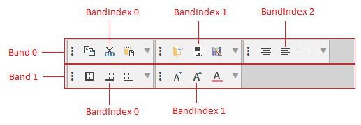 RadToolBarTray Band and BandIndex