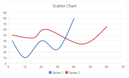 WPF RadSpreadsheet Scatter with Smooth Lines