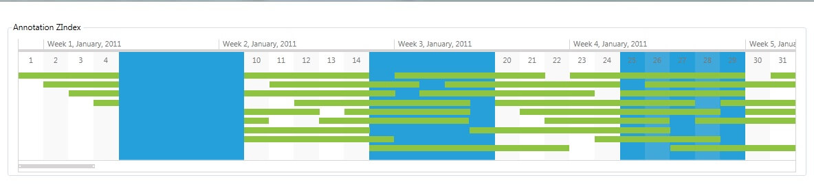 Rad Timeline-features-annotations-ZIndex
