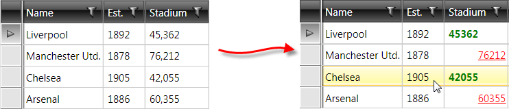 cell template selector Telerik WPF DataGrid