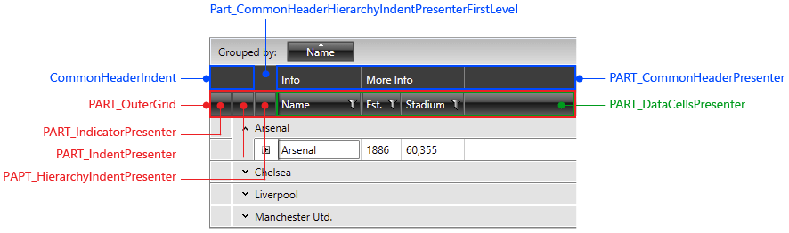 Telerik WPF DataGrid-headerrow-template