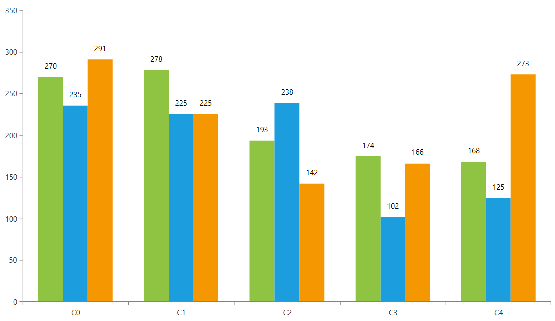 WPF RadChartView Customized labels with SeriesProvider