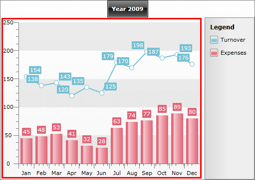 WPF RadChart Chart Area