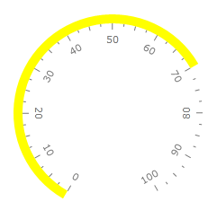 WPF RadGauge ScaleObject Location Outside