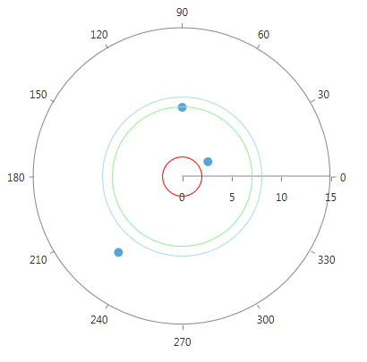 Rad Chart View-annotations-polar-gridline