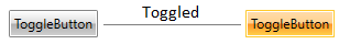 WPF RadButtons Toggle button