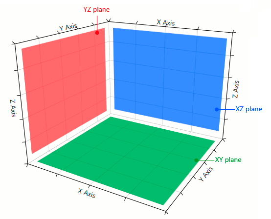 WPF RadChartView3D Plot area planes