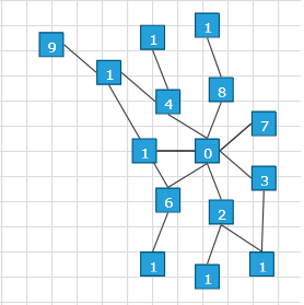 raddiagram-features-layout-radial