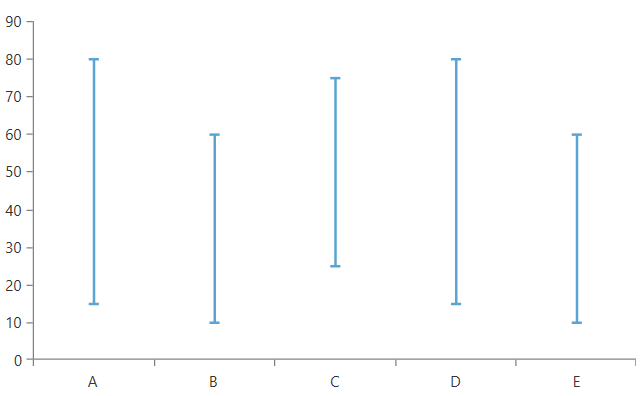 radchartview-series-errorbar