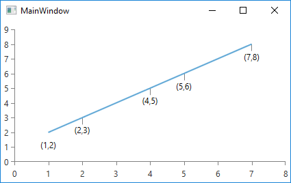 Custom ScatterLineSeries with one hidden label connector