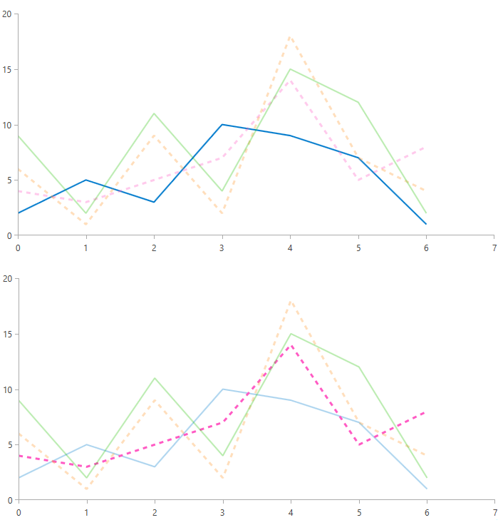 RadChartView HoverMode