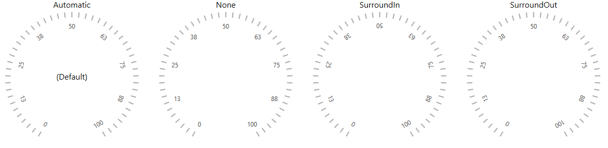 WPF RadGauge RadRadialGauge Label Rotation Mode