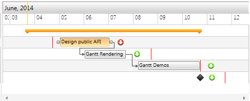 ganttview gantttaskdeadline 03