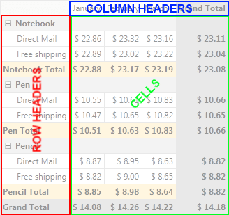 Rad Pivot Grid Features Tooltips 02