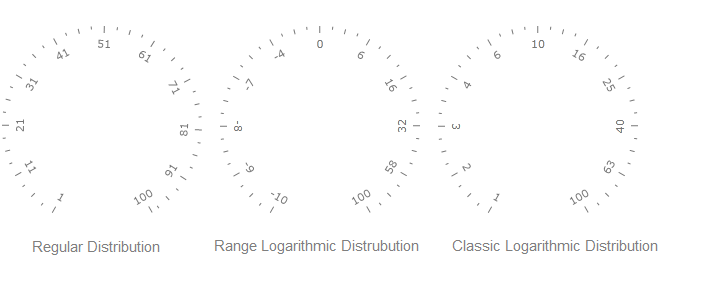 RadialScales with different distributions