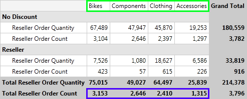 Rad Pivot Grid Features Sorting OLAP 03