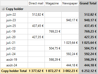 Rad Pivot Grid Features Culture Support 02
