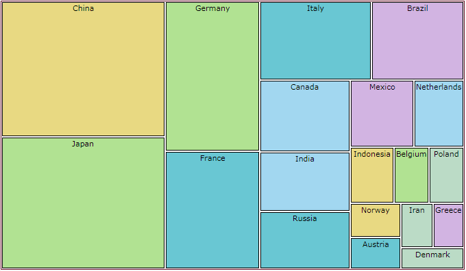 Rad Tree Map radtreemap colorizer 5