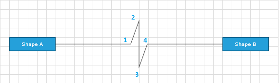 raddiagram-features-customrouter