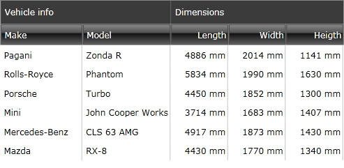 Telerik WPF DataGrid Column Headers 7