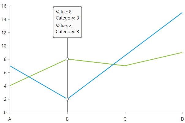 Rad Chart View-chart behaviors trackball
