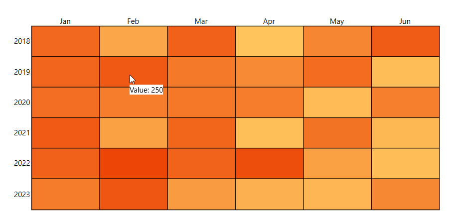 RadHeatMap with selection enabled