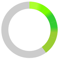 RadCircularProgressBar with gradient color ranges