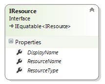 radscheduleview populating with data IResource